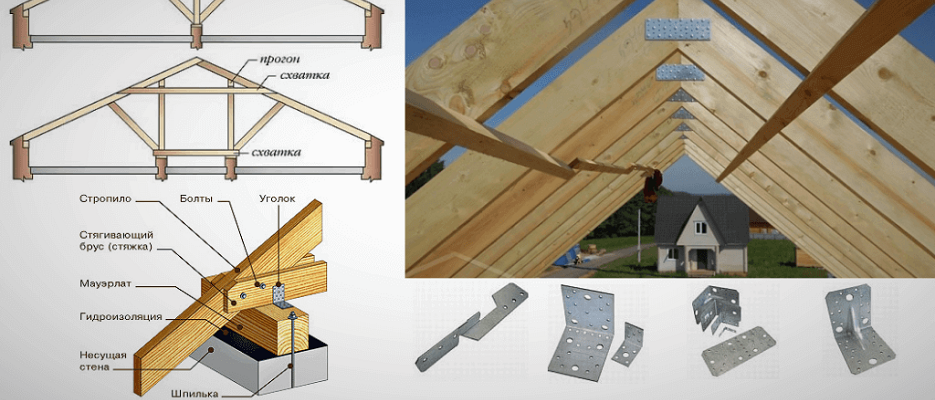 Стропильная система двускатной крыши: устройство и элементы 